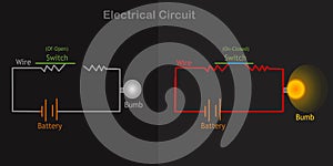 Electric circuit scheme diagram. How to light a bulb. Opened, closed switch. Explanations. Electrical current board. Black vector