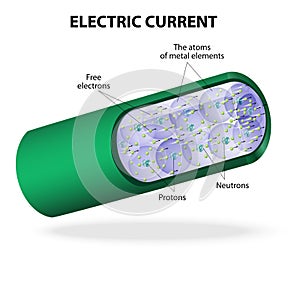 Electric current. Vector diagram photo