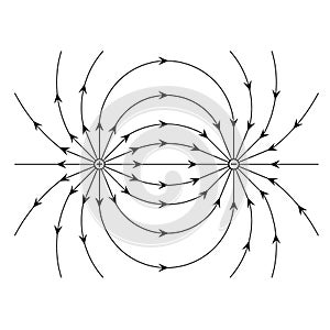 Electric field of a positive and a negative point charge vector