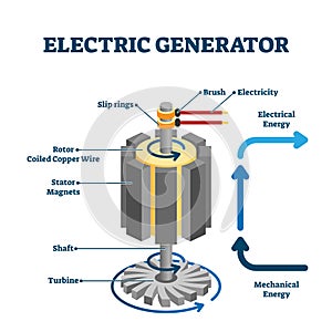 Electric generator drawing, flat vector illustration