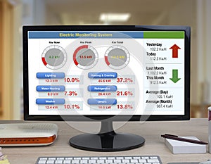 Electric monitor system show on computer display.