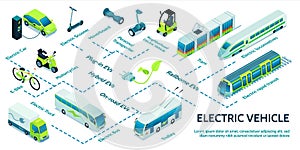 Electric Transport Isometric Flowchart