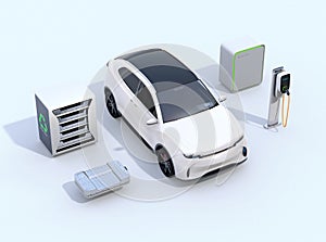 Electric vehicle, Charging station, EV battery and reused EV batteries power supply system