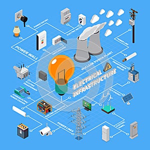 Electrical Infrastructure Isometric Flowchart