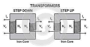 Electrical Transformer Diagram