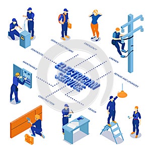 Electrician Service Isometric Flowchart