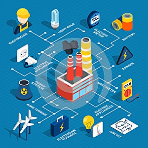 Electricity Isometric Chart photo