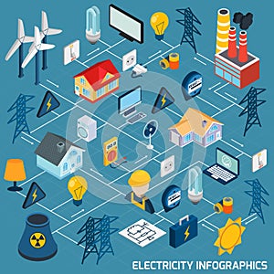 Electricity Isometric Flowchart