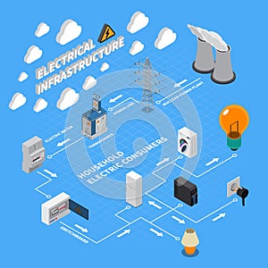 Electricity Power Isometric Flowchart