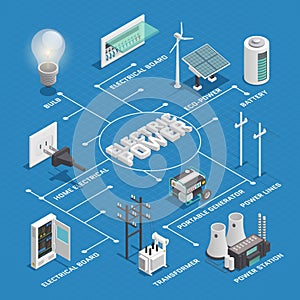 Electricity Power Network Isometric Flowchart