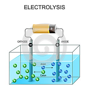 Electrolysis process. galvanic cell element