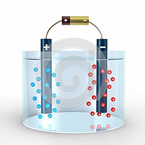 Electrolysis of Water: Splitting H2O Molecules