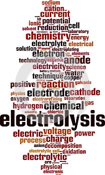 Electrolysis word cloud