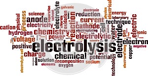 Electrolysis word cloud