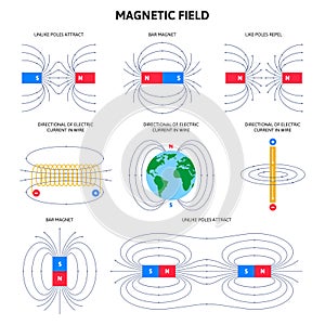 Electromagnetic field and magnetic force, physics magnetism schemes. Scientific magnetic field diagram vector illustration set.