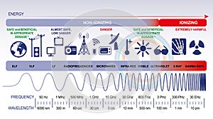 The electromagnetic spectrum