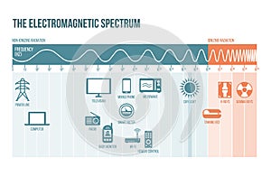 The electromagnetic spectrum photo