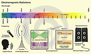 Elektromagnetisch ressourcen 