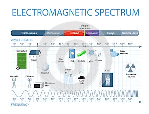 Electromagnetic spectrum