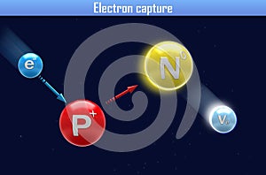 Electron capture