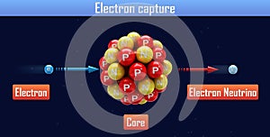 Electron capture