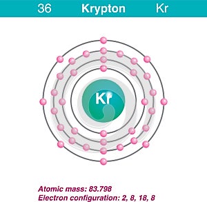 Electron of the element krypton