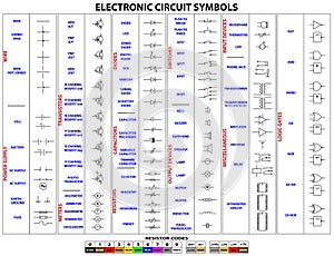 Electronic Circuit Symbols photo
