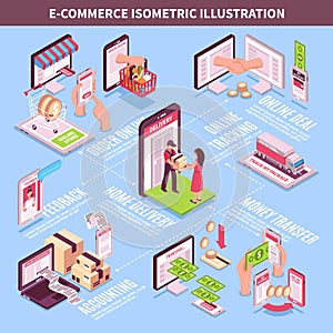 Electronic Commerce Isometric Infographics