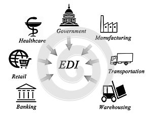 Electronic data interchange