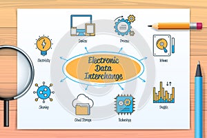 Electronic Data Interchange EDI chart with icons and keywords