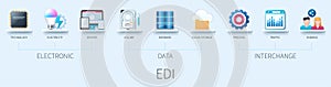 Electronic Data Interchange EDI infographic in 3D style