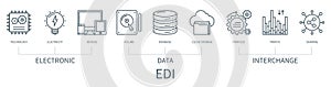 Electronic Data Interchange infographic in minimal outline style