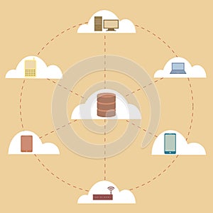 Electronic Devices connected to cloud server