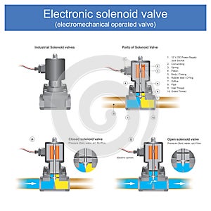 Electronic solenoid valve electromechanical operated valve. photo