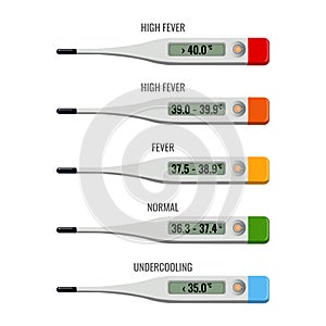 Thermometer with explanation of temperature types vector illustration photo