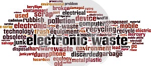 Electronic waste word cloud