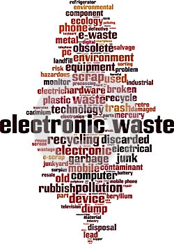 Electronic waste word cloud