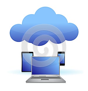 Electronics cloud computing illustration