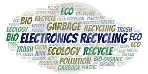 Electronics Recycling word cloud