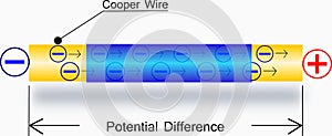 Electrons on cooper wire, Learning electricity