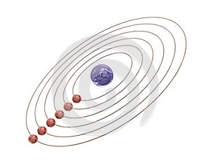 Electrons and paths around the nucleus