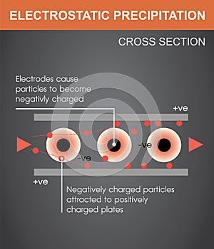 Electrostatic