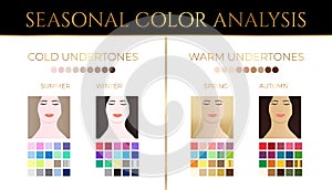 Elegant Seasonal Skin Color Analysis Illustration with Color Swatches and Skin Undertone Palette for Summer, Winter, Autumn, and