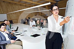 Elegant young businesswoman pointing at white blackboard and explain a project to her colleagues on coworking place