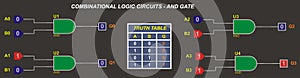 Element 2AND operation logic. Digital logic gates.