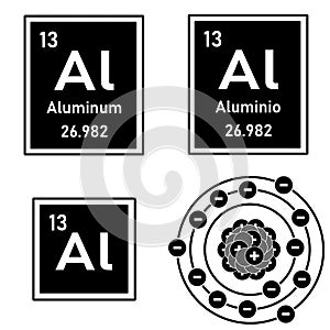 Element aluminium of the periodic table with atom photo