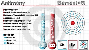 Element of Antimony