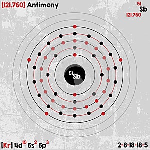 Element of Antimony