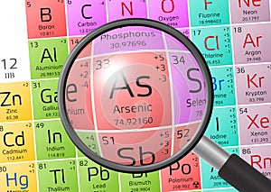 Element of Arsenic with magnifying glass