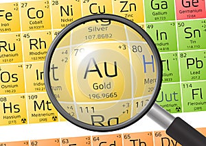 Element of Aurum or Gold with magnifying glass